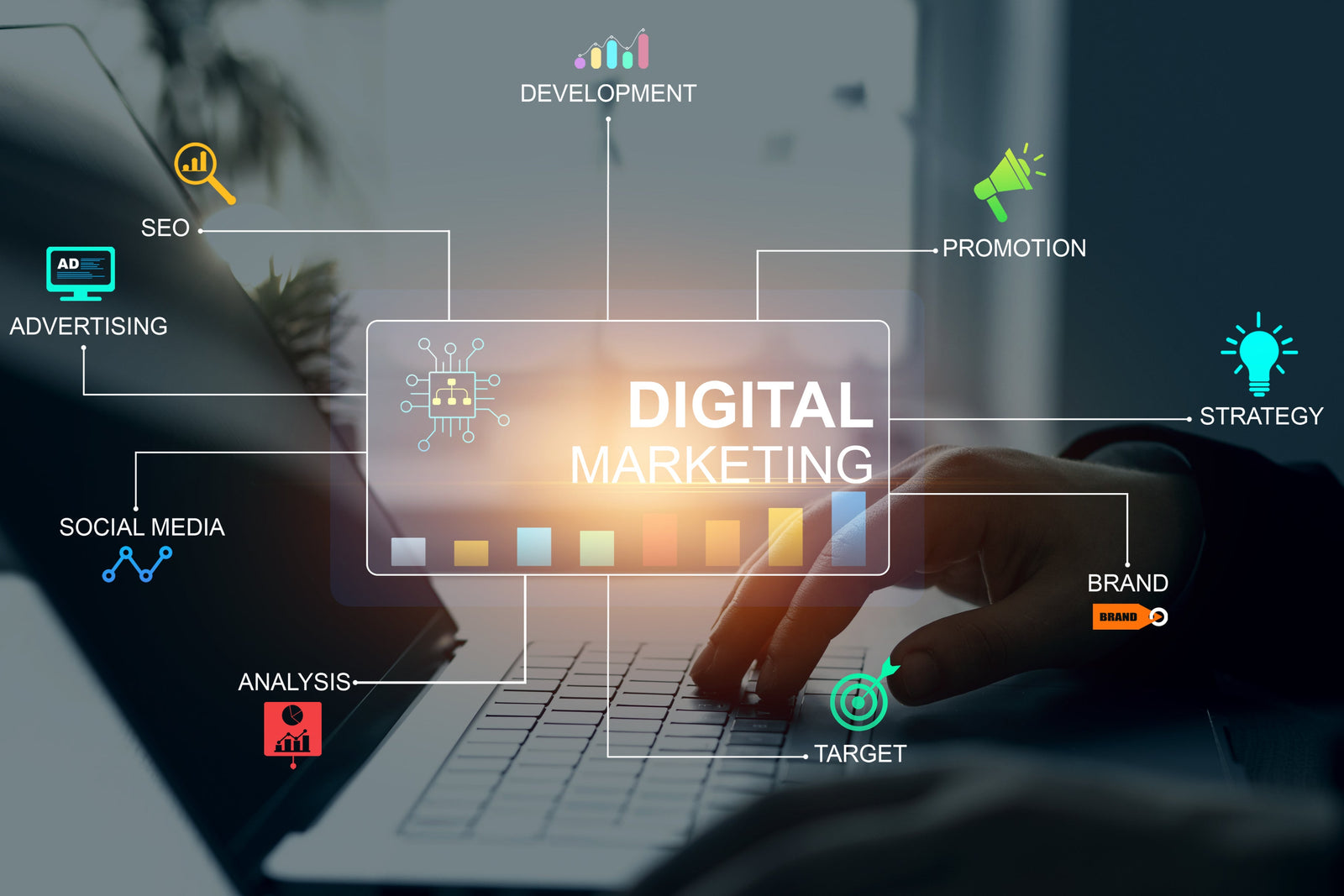 Sistema de marketing digital